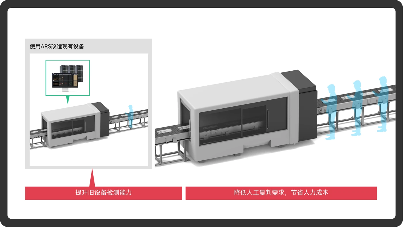 ARS 系統 原廠產品示意